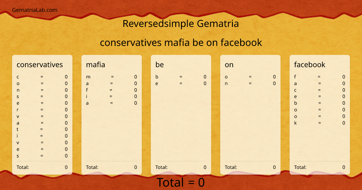 conservatives mafia be on facebook in reversedsimple Gematria